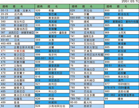 电話號碼|世界各國國際電話國碼列表 – CHU CHU